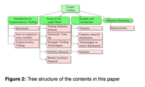 如何在tpWallet中创建和使用自定义代币合约地址指南