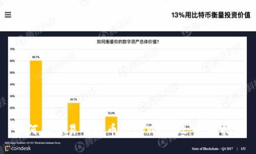如何从交易所提币到tpWallet：全面指南
